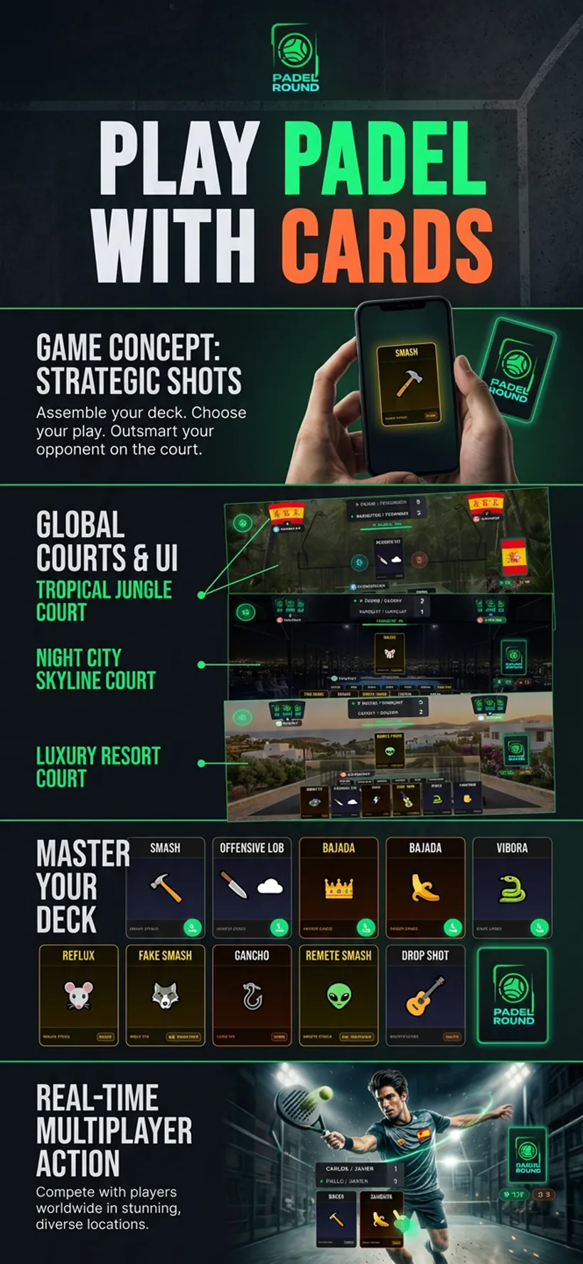 PadelRound global courts and strategic shots